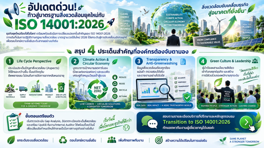 ยกระดับการจัดการสิ่งแวดล้อมสู่อนาคตที่ยั่งยืน: เจาะลึกทิศทางการเปลี่ยนแปลงของ ISO 14001:2026